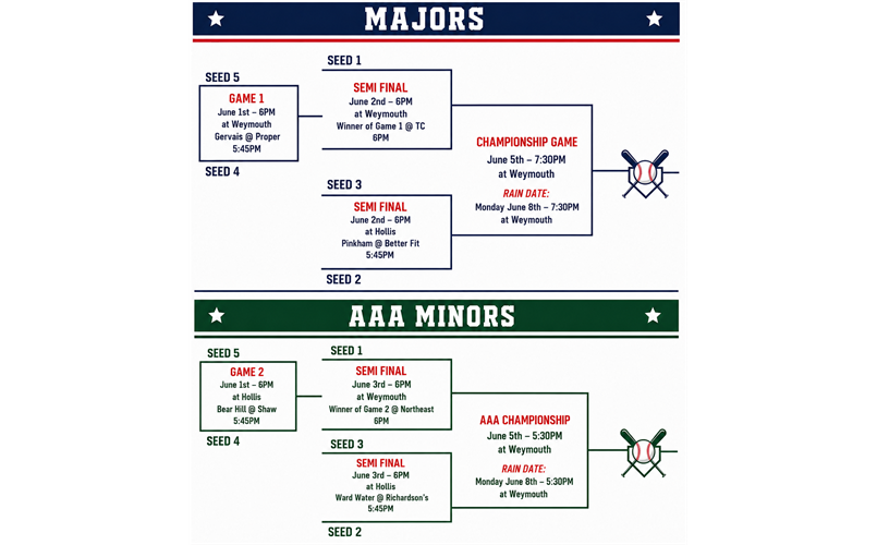 Baseball Playoff Bracket